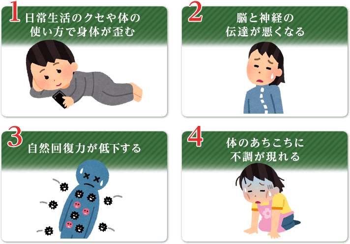 体の歪みが不調を引き起こすまで