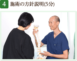 施術の方針説明